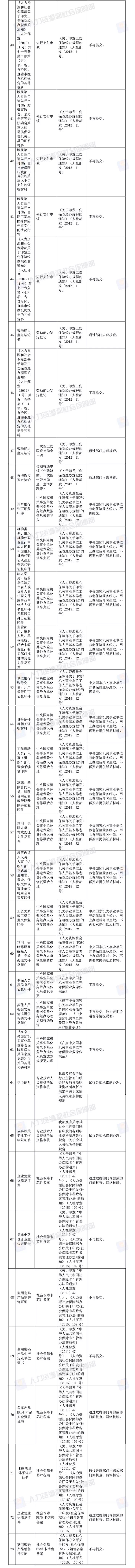 通知！建造师、造价师等资格考试，资审不用再提供这两项证明_4
