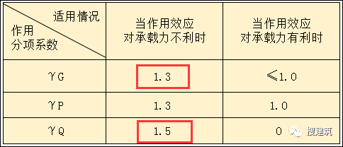 改图吧！！4月1日实施新规，钢筋含量将剧增10%！！_2