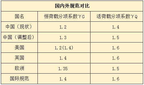 改图吧！！4月1日实施新规，钢筋含量将剧增10%！！_3