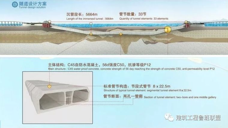 海底隧道能做到120年滴水不漏，建筑行业为何还做不好防水？_1