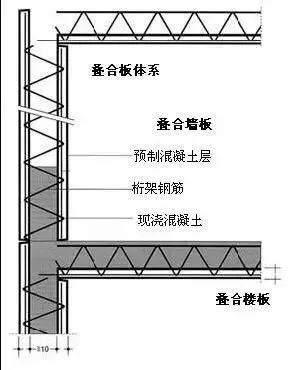 日本、欧洲、中国装配式建筑技术有何差别，终于一次弄懂了！_2