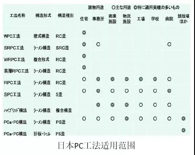 日本、欧洲、中国装配式建筑技术有何差别，终于一次弄懂了！_14