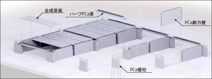日本、欧洲、中国装配式建筑技术有何差别，终于一次弄懂了！_20