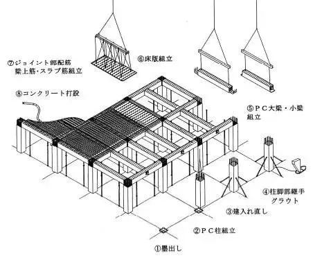 日本、欧洲、中国装配式建筑技术有何差别，终于一次弄懂了！_23