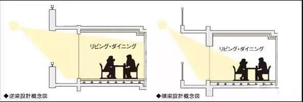 日本、欧洲、中国装配式建筑技术有何差别，终于一次弄懂了！_29