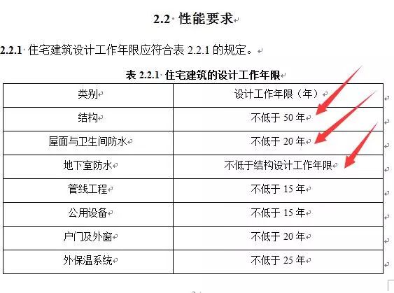 住建部强规：地下室防水保证50年，屋面卫生间防水至少20年_2