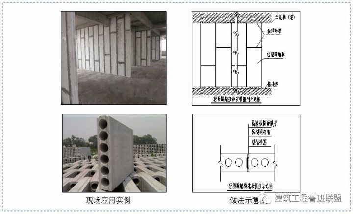 60项技术措施，助力工程项目降本增效！_25
