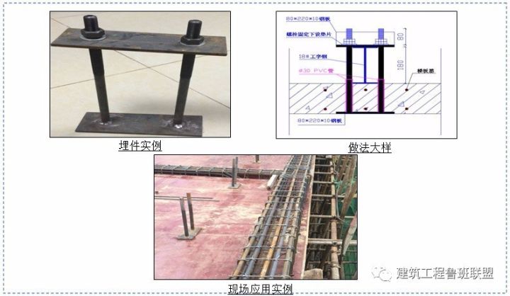 60项技术措施，助力工程项目降本增效！_33