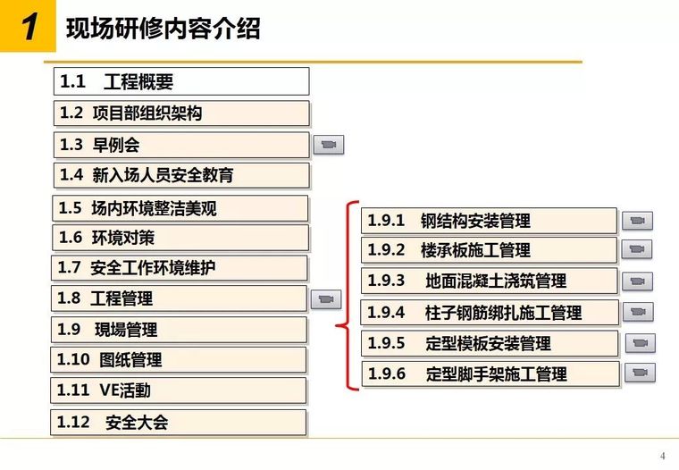 揭开日本工地综合管理的神秘面纱！_3
