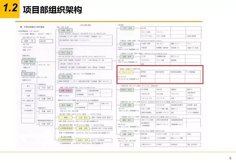 揭开日本工地综合管理的神秘面纱！_5