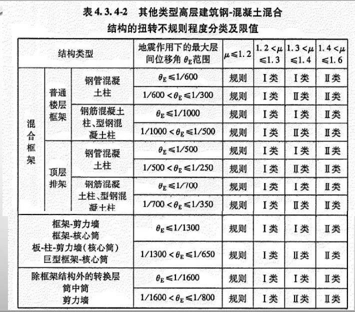 《钢-混凝土组合结构设计规范》的特点和新内容_27