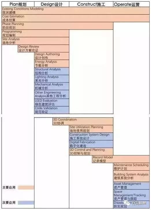 10分钟了解BIM是什么_10