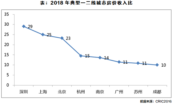 一二线城市改善置业，重区位还是重面积?_3