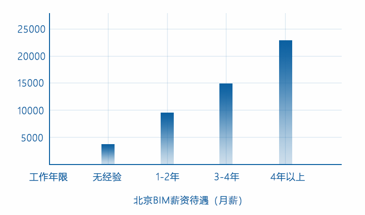 重大利好消息！工资补助确定，未来将有60万工程人工资受这本证书_7