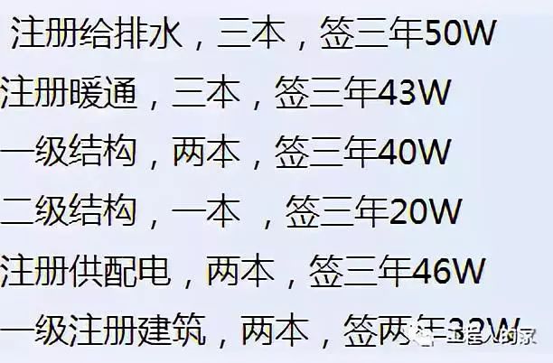 暴涨！能够“唯一社保”的证书价格飙升！_3