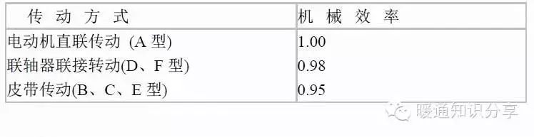 风机必备常识，风机常用计算公式！_5