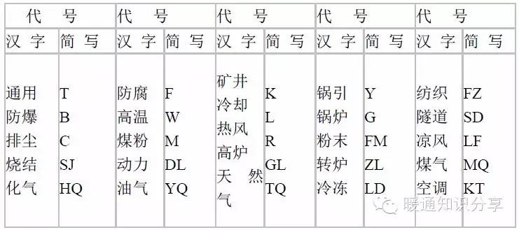 风机必备常识，风机常用计算公式！_4