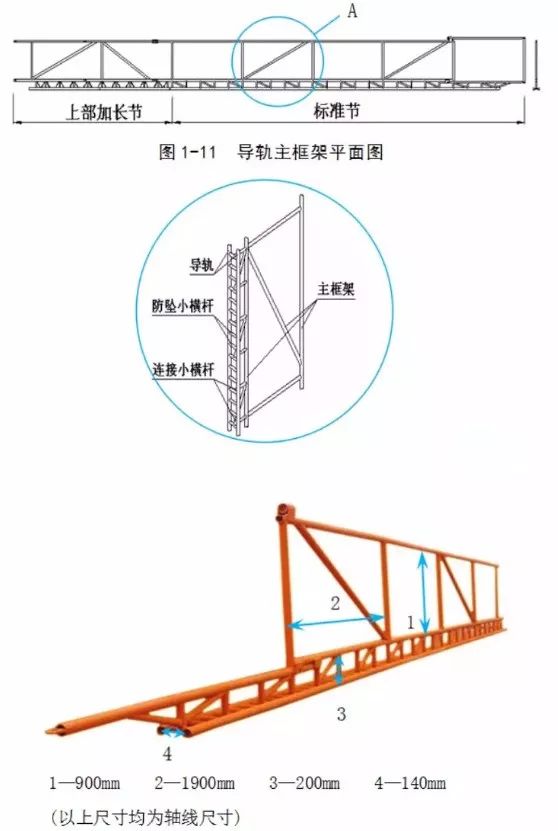 解剖附着式升降脚手架！（构造拆解+检查要点）_7
