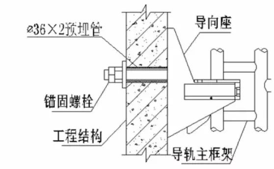 解剖附着式升降脚手架！（构造拆解+检查要点）_20