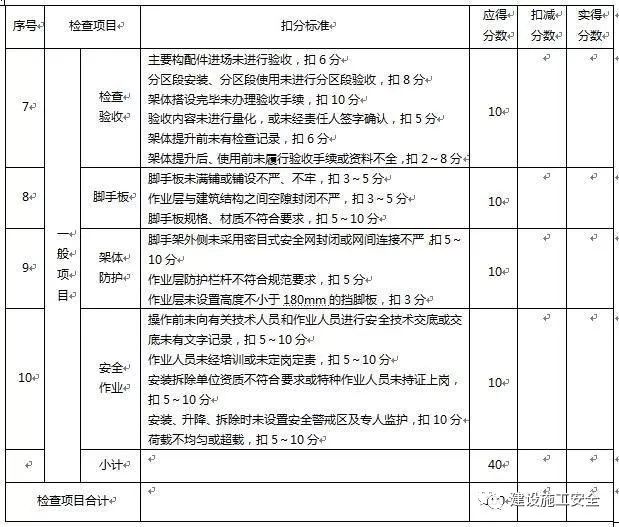解剖附着式升降脚手架！（构造拆解+检查要点）_48