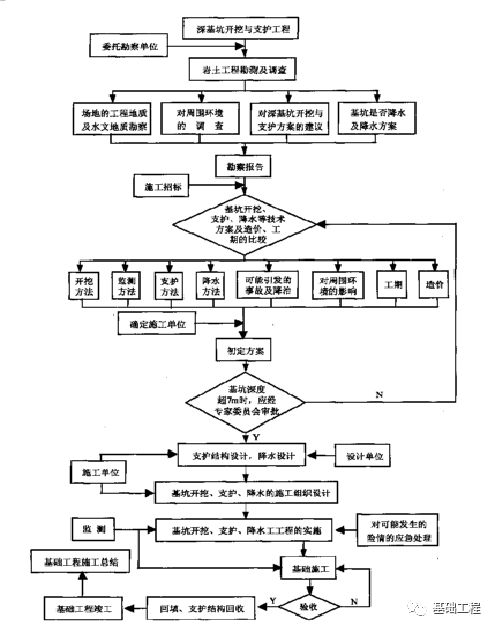 常见基坑围护结构设计（2）_1