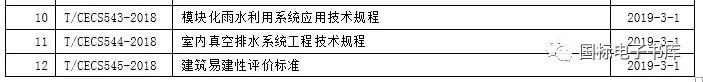 2019年3月开始实施的工程建设标准_3