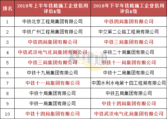 最新公布