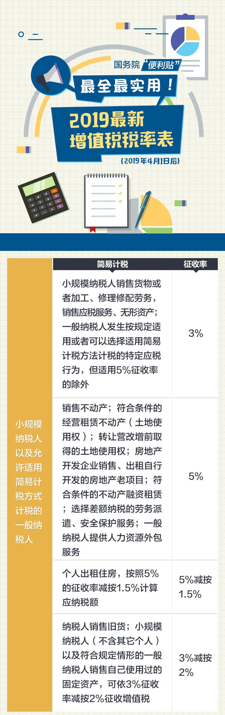 2019最新增值税税率表！4月1日起，这些价格统统下调！_1