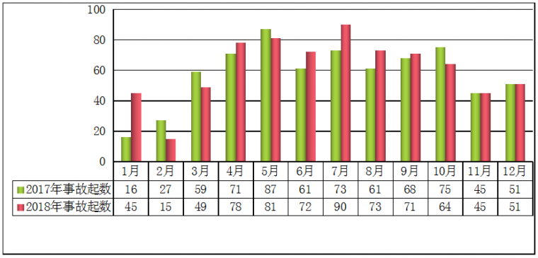 住建部丨死亡840人，高处坠落是事故第一杀手，占52.2%！_1