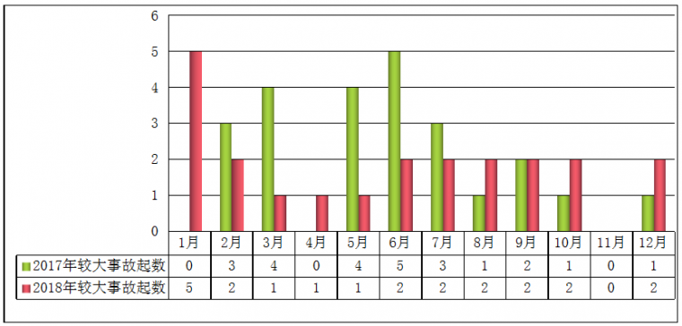 住建部丨死亡840人，高处坠落是事故第一杀手，占52.2%！_4