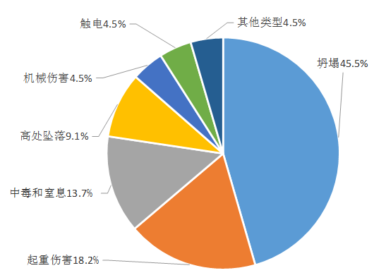 住建部丨死亡840人，高处坠落是事故第一杀手，占52.2%！_6
