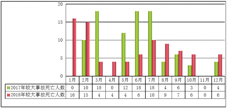 住建部丨死亡840人，高处坠落是事故第一杀手，占52.2%！_5