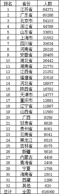一建
