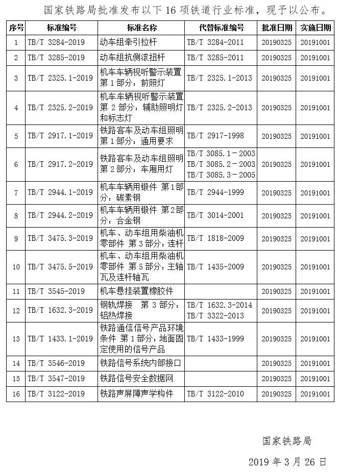 铁路技术标准（2019年第1批）自2019年10月1日起实施_2