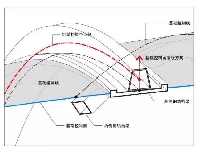 凤凰中心幕墙工程设计施工往事,干货十足！_7