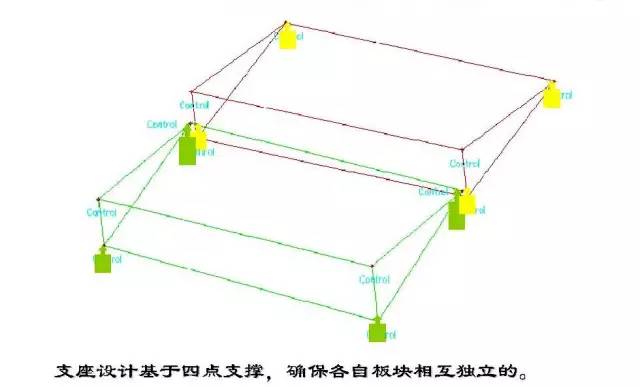 凤凰中心幕墙工程设计施工往事,干货十足！_12