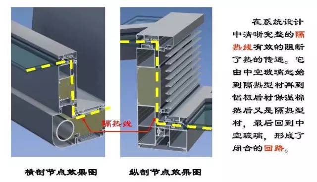 凤凰中心幕墙工程设计施工往事,干货十足！_16