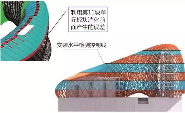 凤凰中心幕墙工程设计施工往事,干货十足！_25