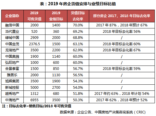 2019年一季度中国房地产企业销售TOP200排行榜_6