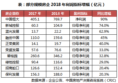 2019年一季度中国房地产企业销售TOP200排行榜_7