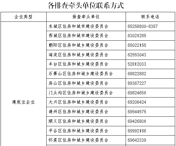 市建委已明确分工，开始全面排查挂证！_2