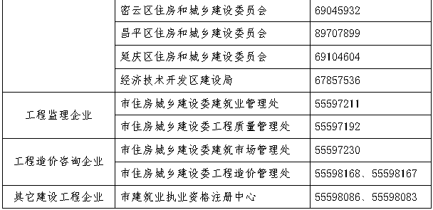 市建委已明确分工，开始全面排查挂证！_3
