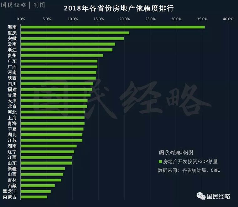 去房地产化！这个地方打响第一枪，影响有多大？_1