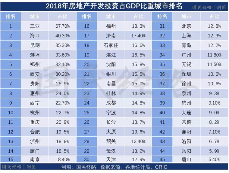 去房地产化！这个地方打响第一枪，影响有多大？_2