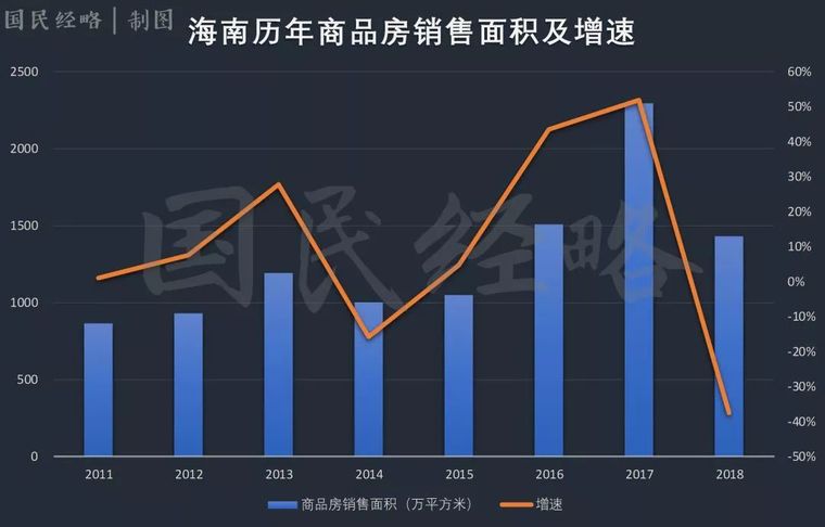 去房地产化！这个地方打响第一枪，影响有多大？_3
