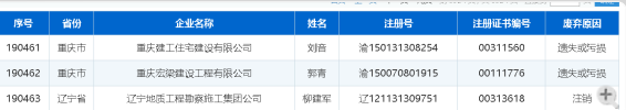 全国注销证书人数大幅增加！严查挂证之下，剩者为王！_3