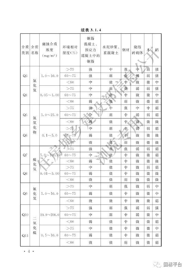 国家标准《工业建筑防腐蚀设计标准》发布!（附标准全文）_12