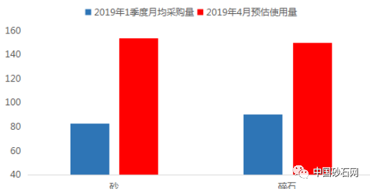 混凝土断供！现款也买不到货！工地面临停工，采购员要疯了！_7