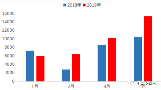 混凝土断供！现款也买不到货！工地面临停工，采购员要疯了！_4