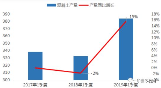 混凝土断供！现款也买不到货！工地面临停工，采购员要疯了！_5